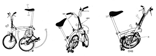 Brompton Bike - Steve Loves it! - News - Steve Edge Desgin Ltd